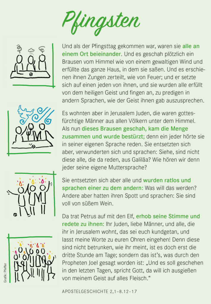 Pfingsten: Und als der Pfingsttag gekommen war, waren sie alle an einem Ort beieinander. Und es geschah plötzlich ein Brausen vom Himmel wie von einem gewaltigen Wind und erfüllte das ganze Haus, in dem sie saßen. Und es erschienen ihnen Zungen zerteilt, wie von Feuer; und er setzte sich auf einen jeden von ihnen, und sie wurden alle erfüllt von dem heiligen Geist und fingen an, zu predigen in andern Sprachen, wie der Geist ihnen gab auszusprechen. Es wohnten aber in Jerusalem Juden, die waren gottesfürchtige Männer aus allen Völkern unter dem Himmel. Als nun dieses Brausen geschah, kam die Menge zusammen und wurde bestürzt; denn ein jeder hörte sie in seiner eigenen Sprache reden. Sie entsetzten sich aber, verwunderten sich und sprachen: Siehe, sind nicht diese alle, die da reden, aus Galiläa? Wie hören wir denn jeder seine eigene Muttersprache? Sie entsetzten sich aber alle und wurden ratlos und sprachen einer zu dem andern: Was will das werden? Andere aber hatten ihren Spott und sprachen: Sie sind voll von süßem Wein. Da trat Petrus auf mit den Elf, erhob seine Stimme und redete zu ihnen: Ihr Juden, liebe Männer, und alle, die ihr in Jerusalem wohnt, das sei euch kundgetan, und lasst meine Worte zu euren Ohren eingehen! Denn diese sind nicht betrunken, wie ihr meint, ist es doch erst die dritte Stunde am Tage; sondern das ist?s, was durch den Propheten Joel gesagt worden ist: ?Und es soll geschehen in den letzten Tagen, spricht Gott, da will ich ausgießen von meinem Geist auf alles Fleisch.? Apostelgeschichte 2,1-8.12-17 